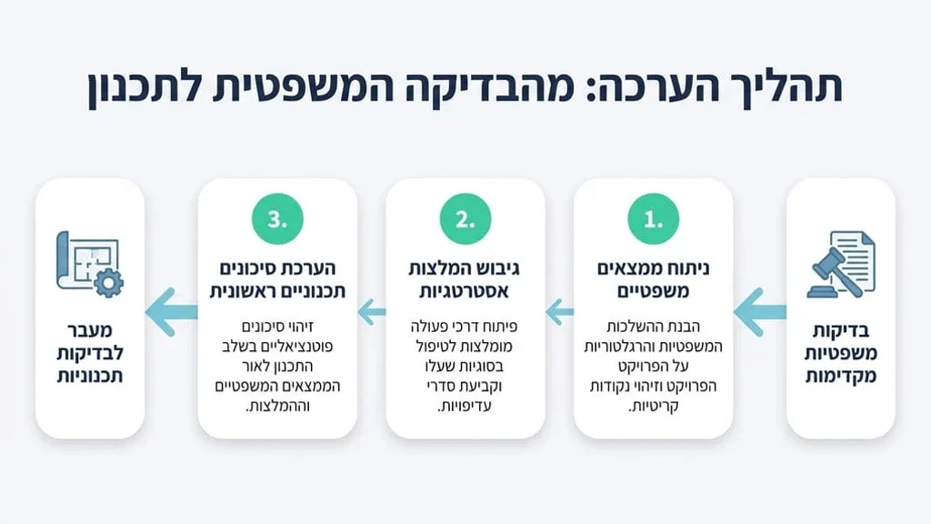 מסמכי טאבו וחוזה משפטי על שולחן עבודה